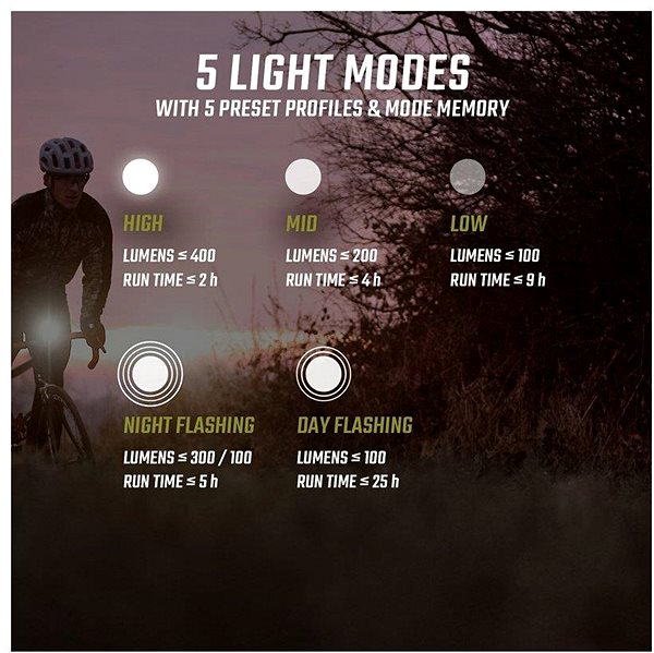 Bike Light Sigma Buster 400 + Buster RL 80 ...
