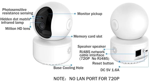 IP Camera Securia Pro Ditu Features/technology