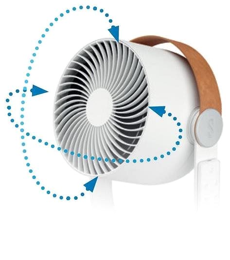 Fan Stadler Form Leo Features/technology
