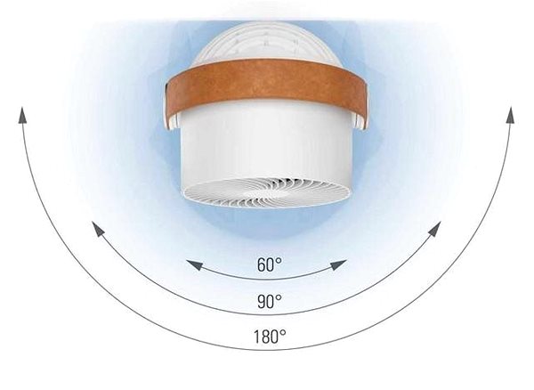 Fan Stadler Form Leo Features/technology