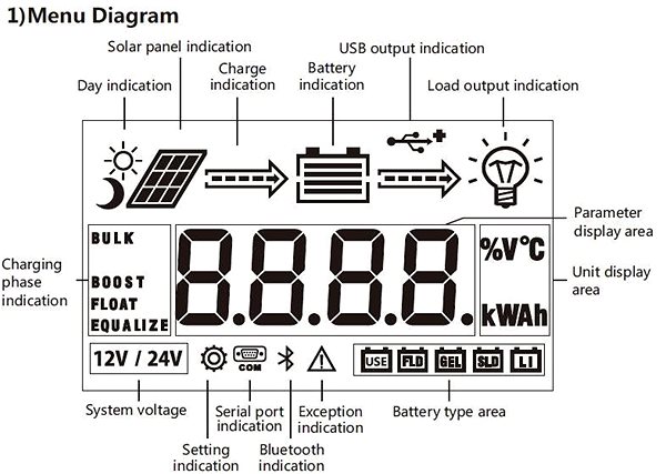 Uninterruptible Power Supply SUNSTONE-POWER Gel battery 12V/200Ah MLG12-200 ...