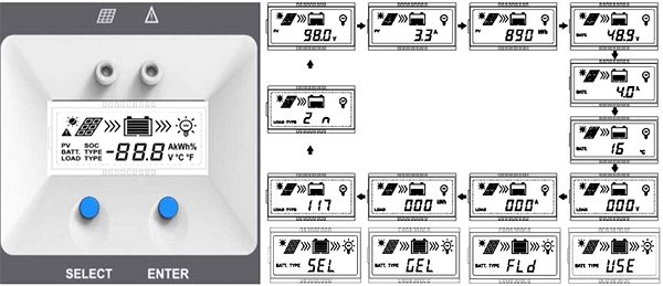 Uninterruptible Power Supply SUNSTONE-POWER AGM battery 12V/80Ah ML12-80 ...