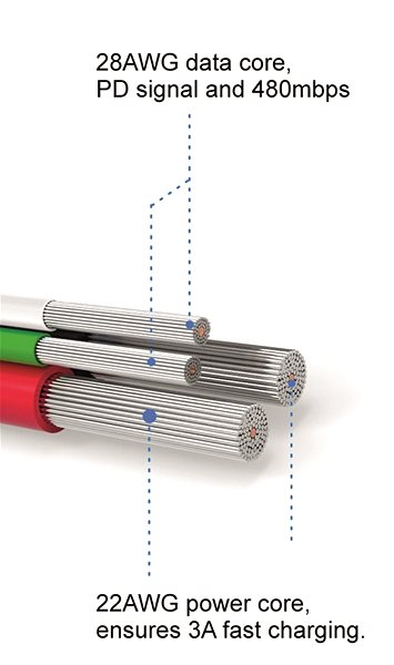 Dátový kábel Swissten textilný dátový kábel USB-C 0,2 m sivý Vlastnosti/technológia