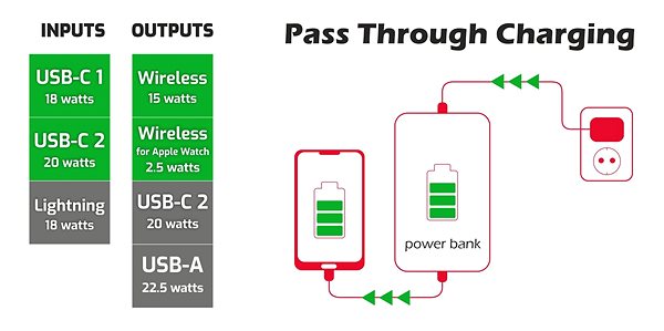 Power Bank Swissten Power Bank 10 000 mAh 2in1 for Apple Watch and MagSafe ...