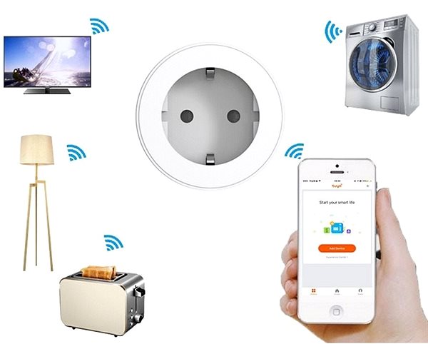 Smart zásuvka MOES smart WIFI socket Vlastnosti/technológia