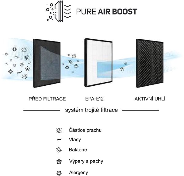 Air Purifier Taurus AP2040 Features/technology