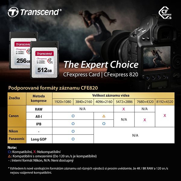 Pamäťová karta Transcend CFexpress 820 Type B 512 GB PCIe Gen3 ×2 ...