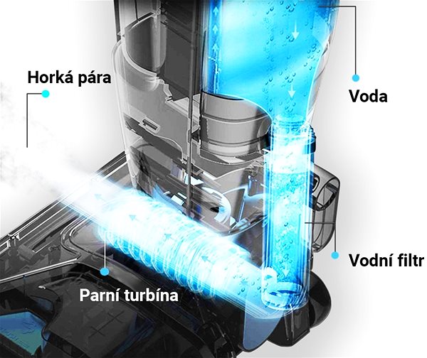 Tyčový vysávač TESLA PowerStar – tyčový vysávač ...