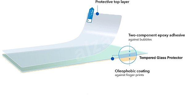 Schutzglas Gehärtetes Glas - Tempered Glass Protector 0,2 mm für iPad 10.2 (2019/2020) Mermale/Technologie