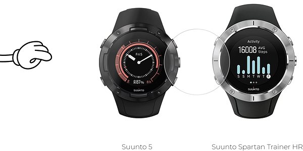 Glass Screen Protector Tempered Glass Protector 0.3mm for Suunto 5/Spartan Trainer Wrist HR Screen