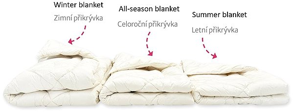 Paplan TopKing Téli paplan, 135×220 cm, juh gyapjú ...