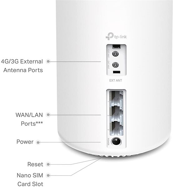 WiFi System TP-Link Deco X20-4G (LTE), WiFI6 Connectivity (ports)