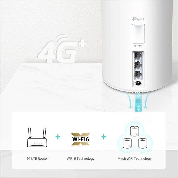 WiFi System TP-Link Deco X20-4G (LTE), WiFI6 Features/technology