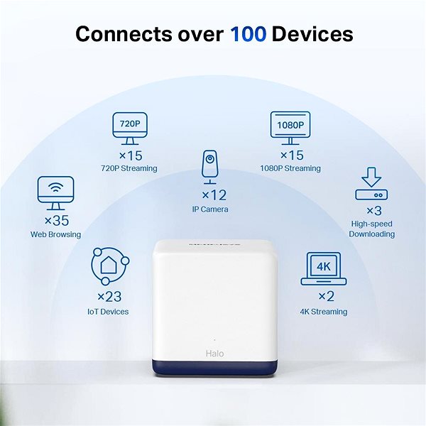 WiFi System Halo H50G (3-pack) Features/technology