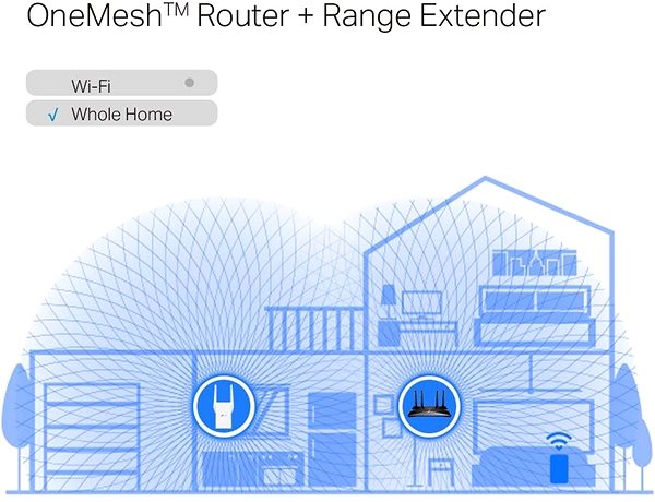 WiFi extender TP-Link RE705X WiFi6 Extender Možnosti pripojenia (porty)
