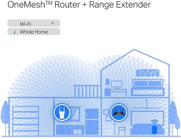 WiFi Booster TP-Link RE705X WiFi6 Extender Connectivity (ports)