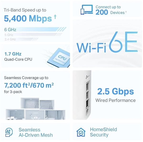 WiFi System TP-Link Deco XE75 Pro (2-pack), WiFi 6E mesh system, 2.5Gbit port ...