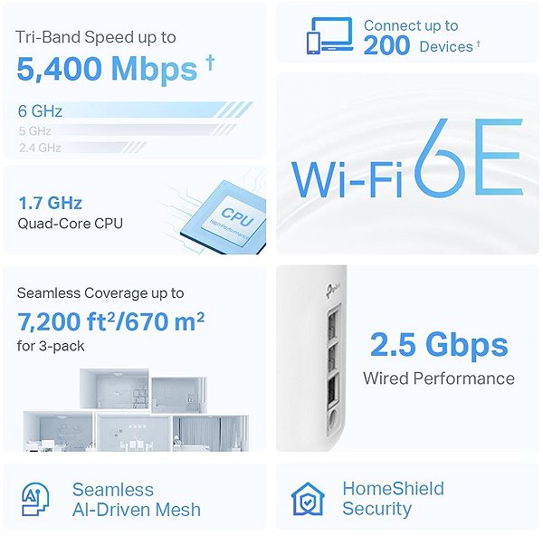 WiFi System TP-Link Deco XE75 Pro (1-pack), WiFi 6E mesh system, 2.5Gbit port ...