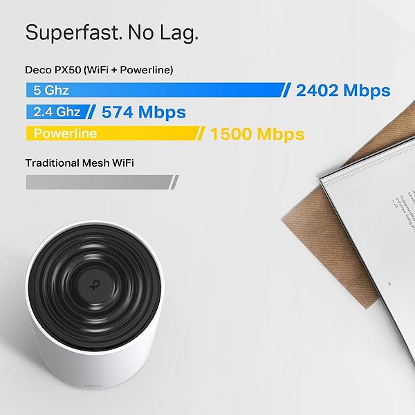 WiFi System TP-Link Deco PX50 (2-pack) ...