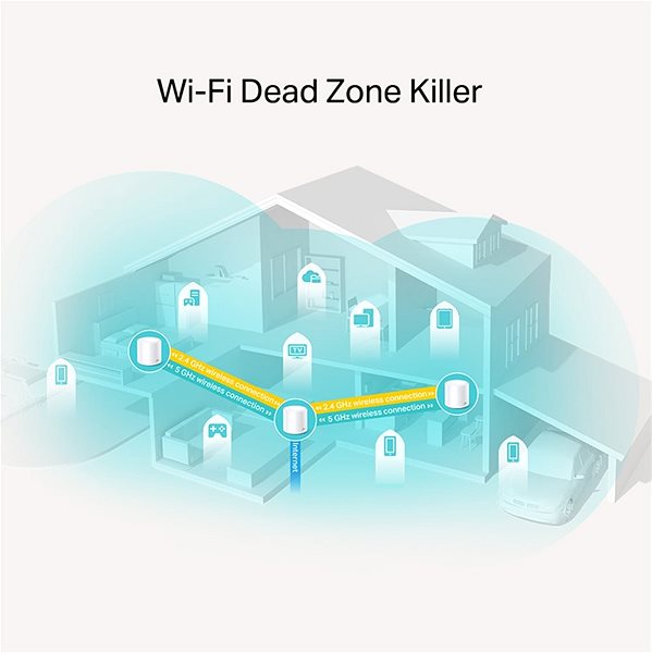 WiFi rendszer TP-LINK Deco X20 (3-pack) Jellemzők/technológia