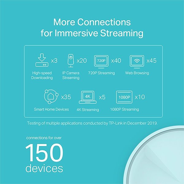 WiFi System TP-Link Deco X20 (3-pack) Features/technology