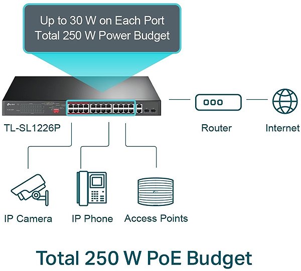 Switch TP-LINK TL-SL1226P Features/technology