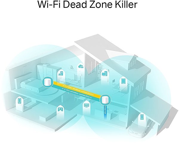 WiFi System TP-Link Deco X20 (2-pack) Features/technology