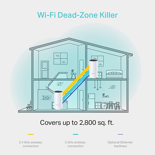 WiFi System TP-Link Deco M4 (2-pack) Features/technology
