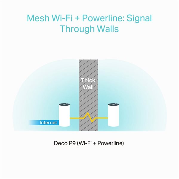 WiFi System TP-Link Deco P9 (3-pack) Features/technology
