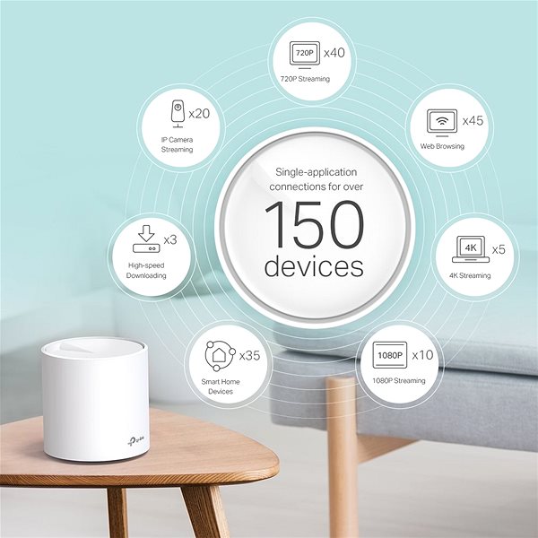 WiFi System TP-Link Deco X60 (3-pack) Features/technology