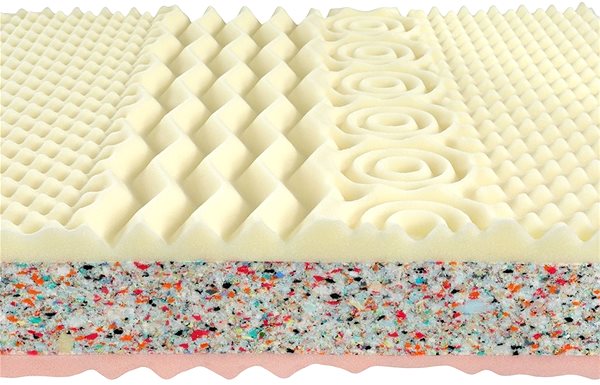 Mattress TROPICO Orthopedics18 200x80cm Features/technology