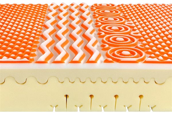 Mattress TROPICO Medi Hard 24 Compression Mattress 200x90cm Features/technology