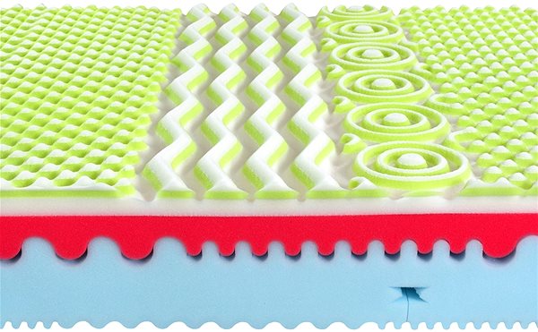 Mattress TROPICO Antibacterial Hard 20 Compression 200x90cm Features/technology