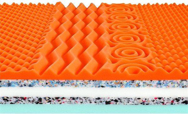 Mattress TROPICO Double Comfort 24 200x90cm Features/technology