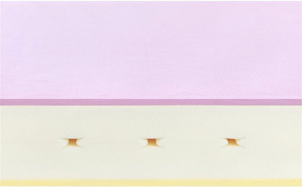 Mattress TROPICO Rocky Visco 20 Kompri 200x90cm Features/technology