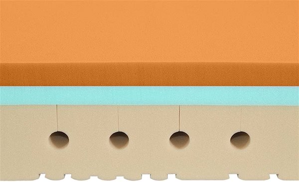 Mattress Tropico Super Fox 24cm Classic 200x80 Features/technology