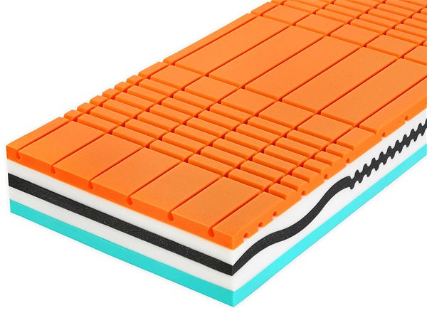 Tropico Amundsen 22 90x200 mattress features/technology