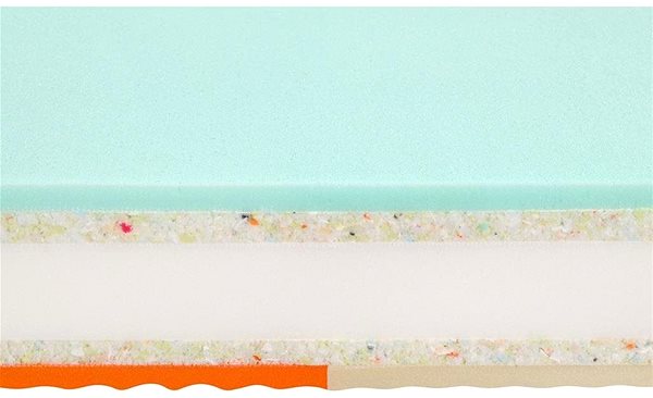 Tropico Heureka Plus 24 90x200 mattress features/technology