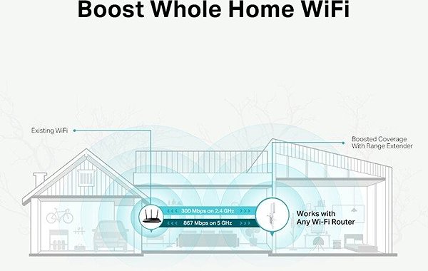 WiFi Booster TP-Link RE315 Connectivity (ports)