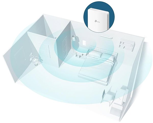 WiFi Access Point TP-Link EAP235-Wall, Omada Features/technology
