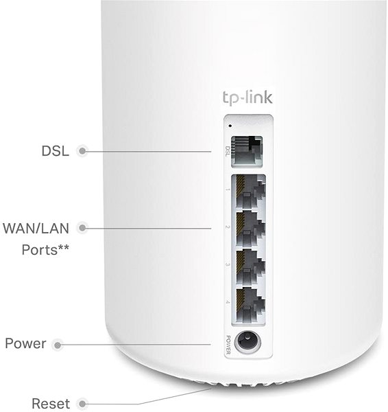 WiFi rendszer TP-Link Deco X20-DSL Csatlakozási lehetőségek (portok)
