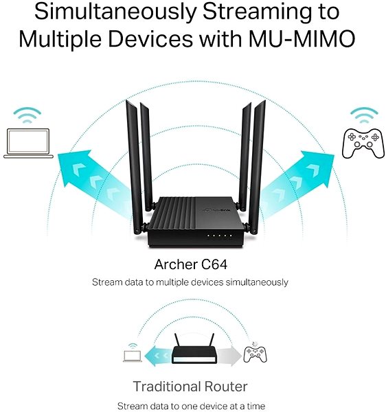 WiFi router TP-Link Archer C64 Jellemzők/technológia