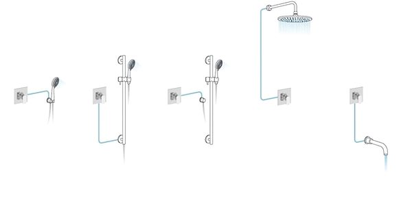 Csaptelep SAPHO LUKA rejtett zuhanykeverő, 1 kifolyó, króm LK41 Jellemzők/technológia