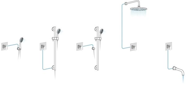 Tap SAPHO PAX concealed shower mixer, 1 outlet, chrome XA41 Features/technology