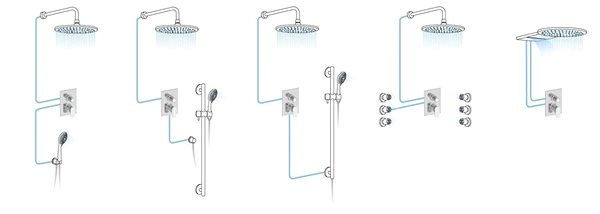 Tap SAPHO PAX concealed shower mixer, 2 outlets, mat black XA42/15 Features/technology
