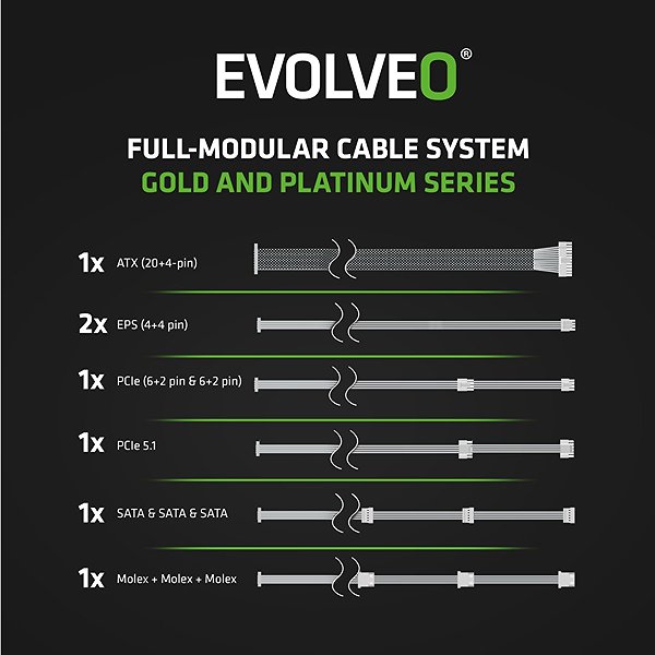 PC Power Supply EVOLVEO G750 White ...