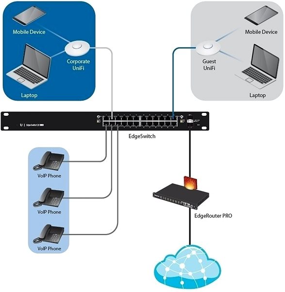 Switch Ubiquiti EdgeSwitch 24 PoE (500 W) ...