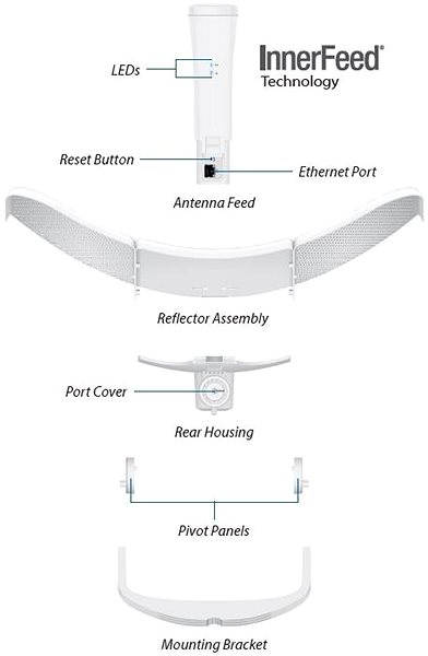 WiFi Access Point Ubiquiti airMAX LiteBeam 5AC Long-Range ...