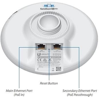 WiFi Access Point Ubiquiti NairMAX NanoBeam 5AC .