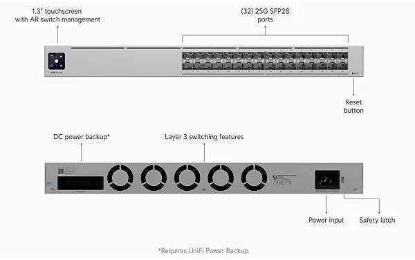 Switch Ubiquiti Professionalgrade ...
